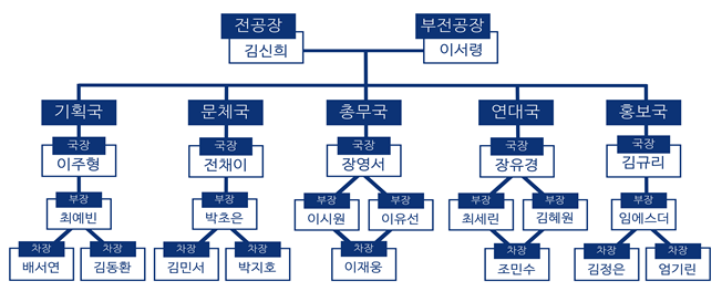 조직도